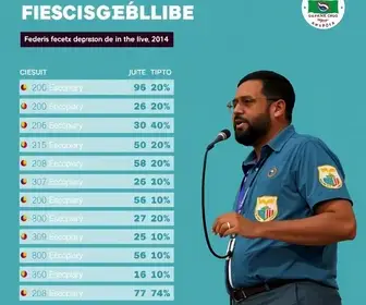 apuração das Eleições 2026
