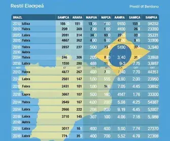 Amapá (AP): veja resultado da apuração da votação para presidente na cidade resultados das eleições 2026