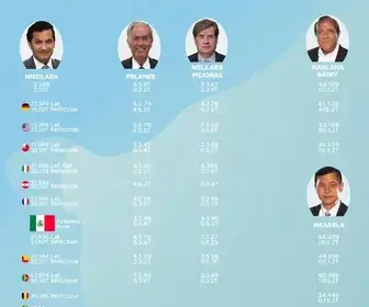 Candidatos a deputado federal pelo Amapá (AP) em 2026: veja lista com nome, número e partido de todos candidatos a deputado federal pelo Amapá (AP) em 2026