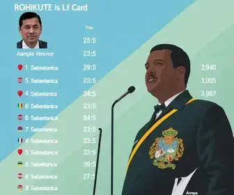 candidatos a governador do Amapá
