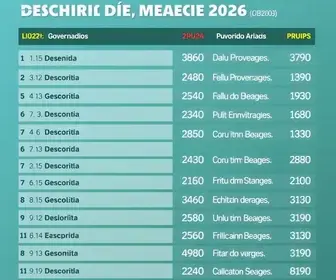 candidatos a governador no Amapá