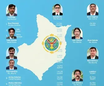 Lista dos deputados estaduais eleitos no Amapá nas eleições 2026 deputados estaduais eleitos no Amapá