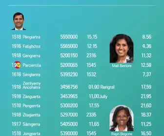 candidatos a deputado federal pelo Amapá