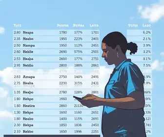 Amapá 2026 eleições
