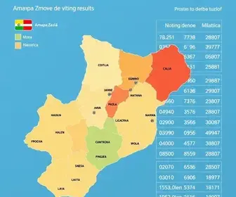 Resultado das eleições 2026 em Amapá (AP): como foi a votação no seu local de votação; consulte por zona eleitoral resultados das eleições 2026 em Amapá