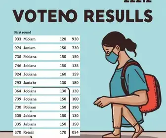 eleições 2026 em Porto Grande