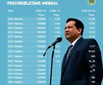 Resultado das eleições 2026 para deputado estadual do Amapá