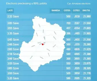 Resultados do 2º turno das eleições em Amapá (AP)