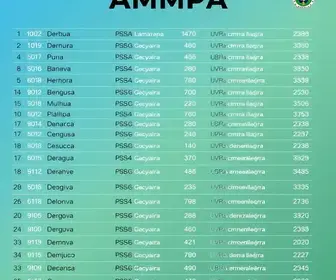 Veja lista completa de deputados estaduais eleitos no Amapá deputados estaduais eleitos Amapá
